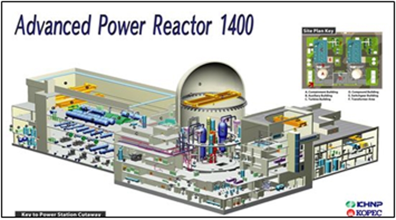 APR1400원전은 우리나라의 주력 원전 모델인 OPR1000을 개량하여 개발한 차세대형 원전인데, 미국 NRC의 설계인증은 획득하였지만 울진3호기4호기 사례에서 보듯 안전성은 의심된다.